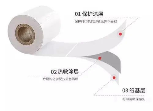 熱敏紙涂層加入蠟乳液的作用有什么？